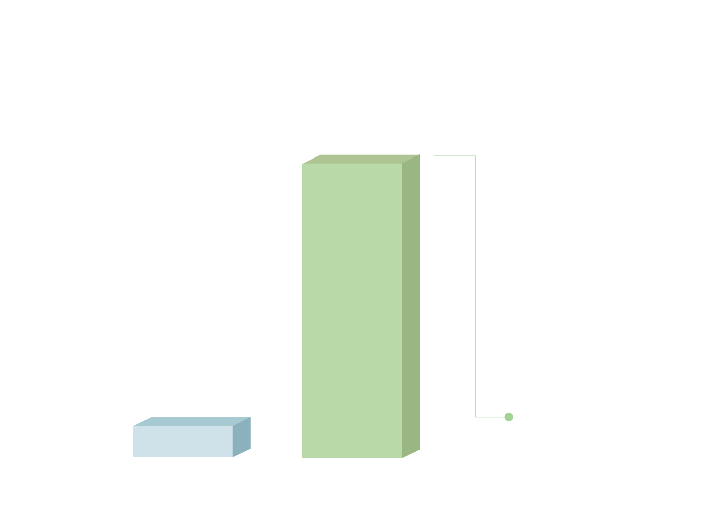 Lifetime Comparison chart